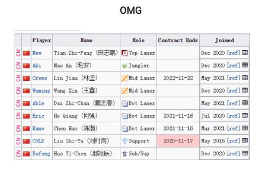 S15瑞士轮结束 BLG遗憾止步八强争夺